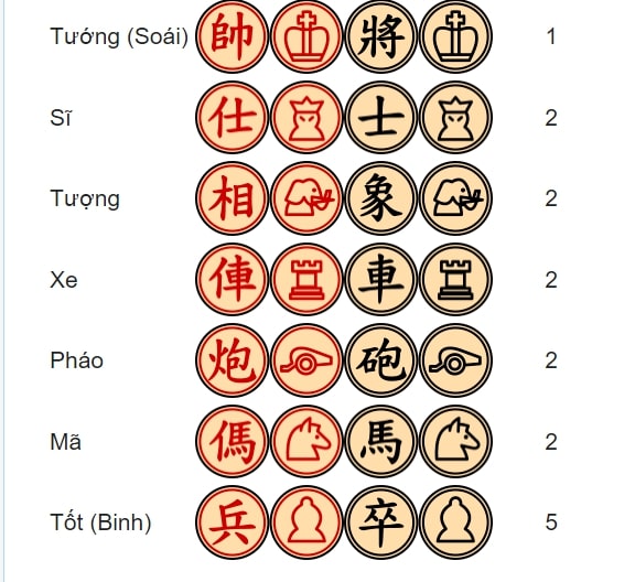 Các quân cờ có mặt trên bàn Cờ úp 